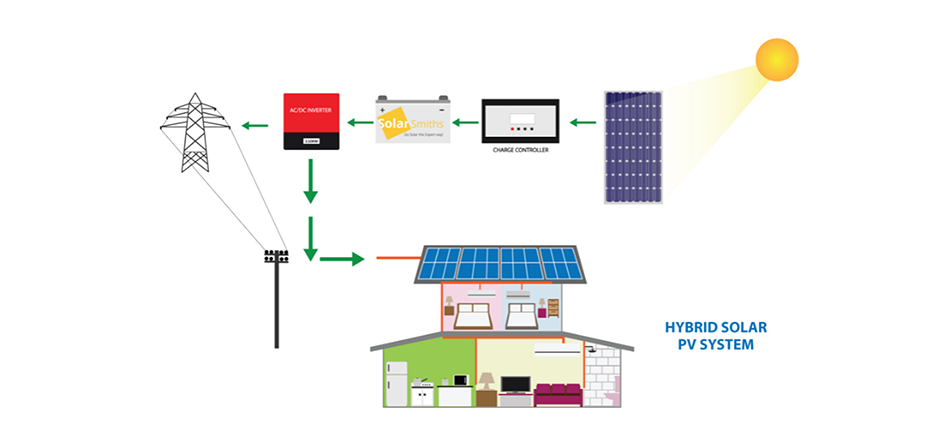 Hybrid Solar Power System