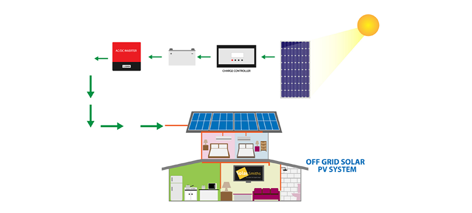 Off-Grid Solar Power System