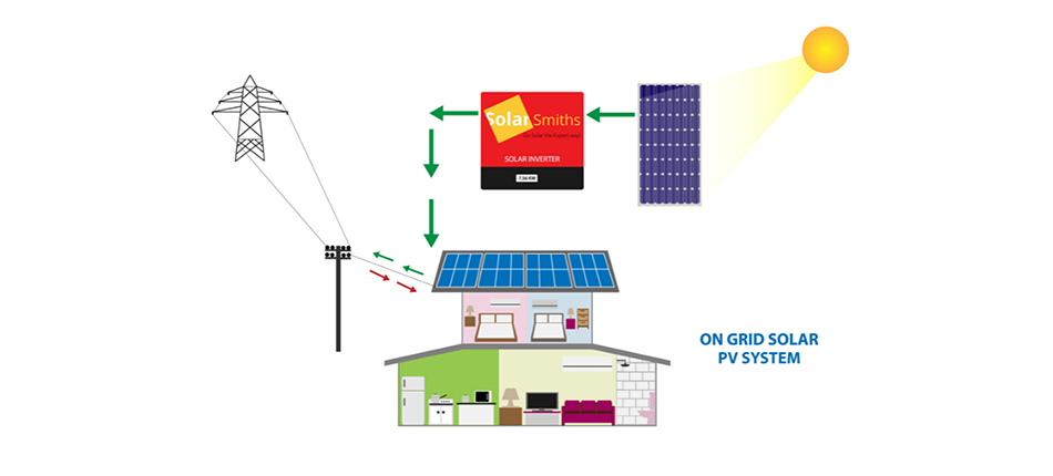 On Grid Solar Power System